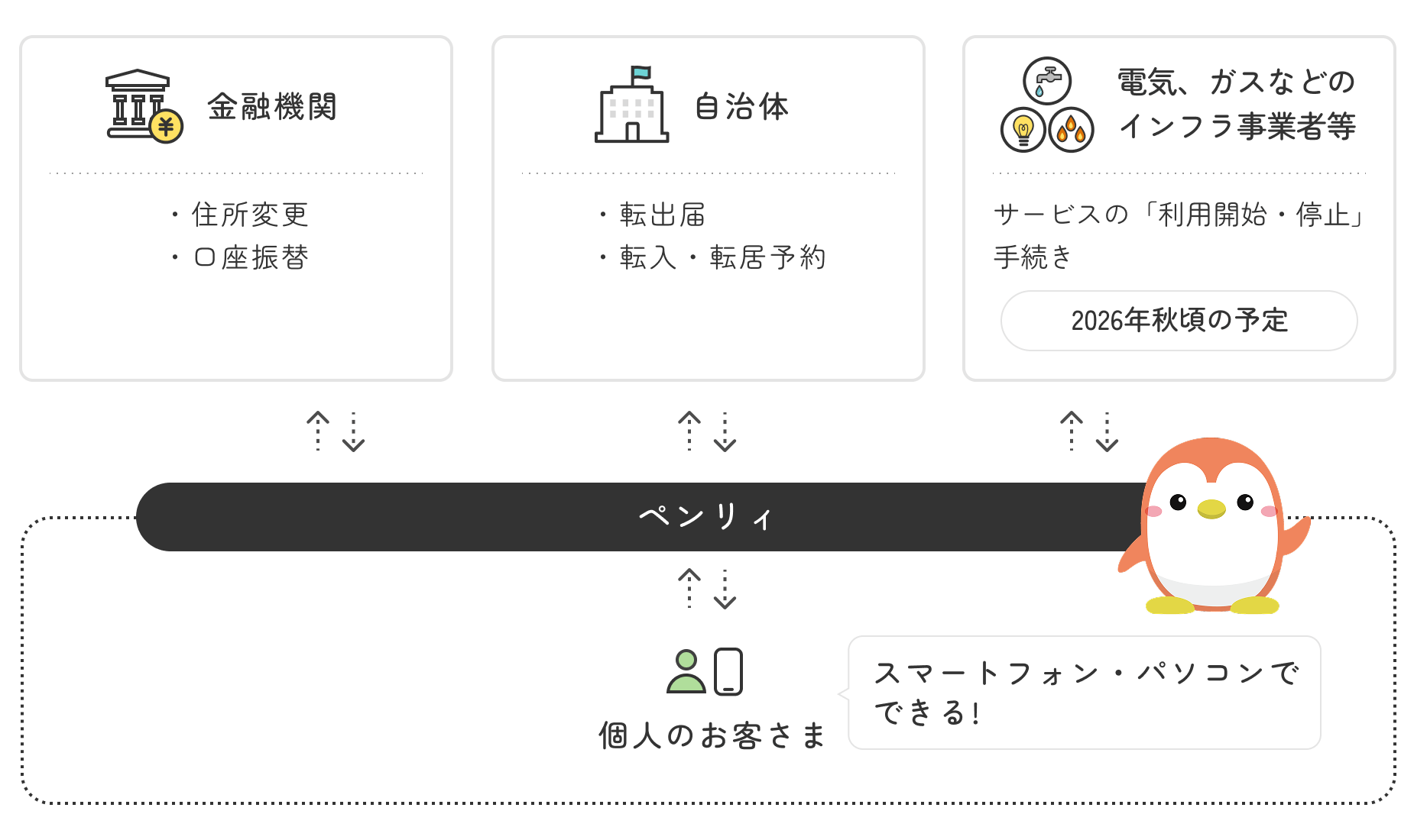 ご利用の流れ
