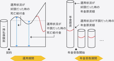 変額個人年金保険