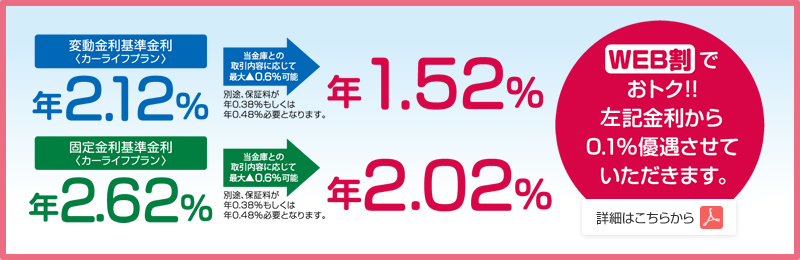 変動金利基準金利<カーライフプラン>年1.72%→当金庫との取引内容に応じて最大0.6%可能 年0.94%（別途、保険料が年0.38%もしくは0.48%必要となります）| 固定金利基準金利<カーライフプラン>年2.22%→当金庫との取引内容に応じて最大0.6%可能 年1.62%（別途、保険料が年0.38%もしくは年0.48%必要となります | WEB割でおトク!!表示の金利から0.1%優遇させていただきます。詳細はこちらからご覧いただけます。