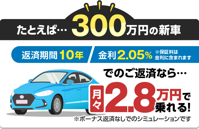 たとえば・・・300万円の新車