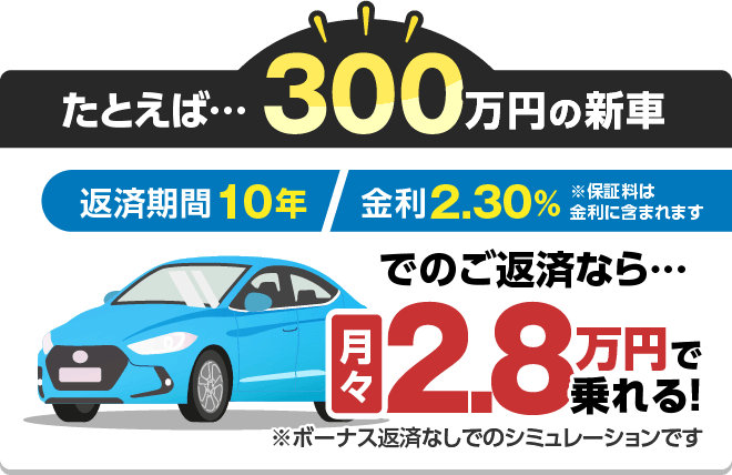 たとえば・・・300万円の新車