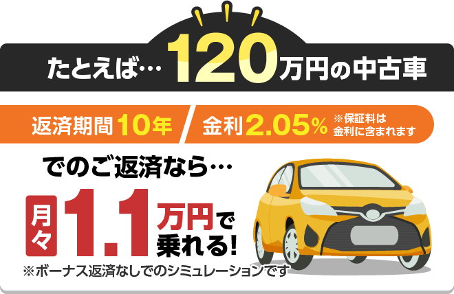 たとえば・・・120万円の中古車